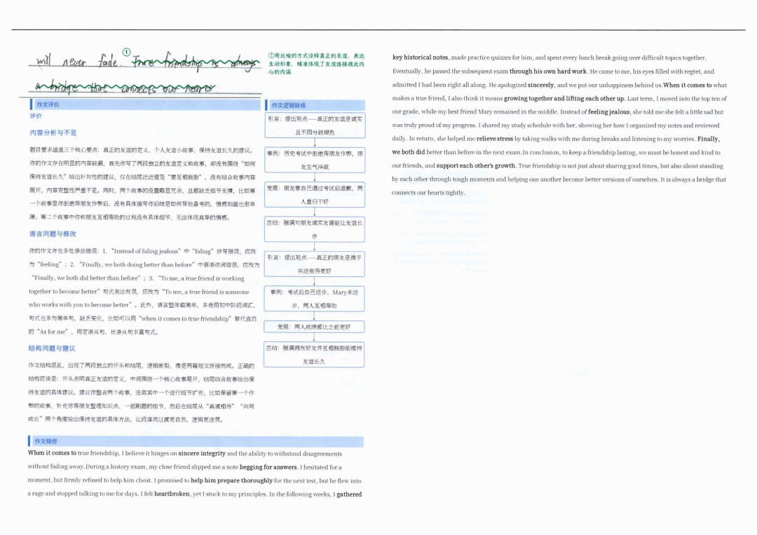 1782378263193942.png 英文作文精修评语.png